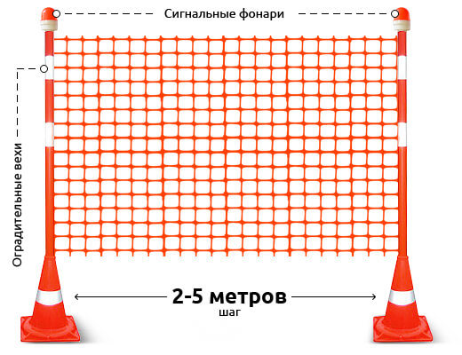 Сетка оградительная